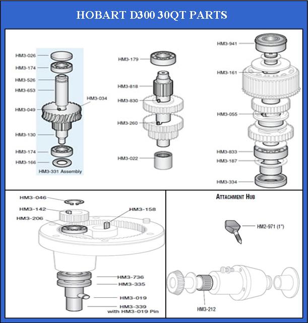  Mixer Parts & Accessories